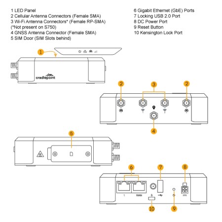Cradlepoint S700 Cellular IoT Router Diagram
