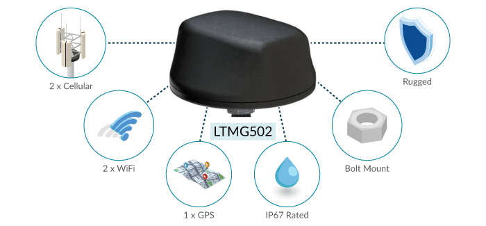 LTMG502 for PTC Data Connectivity
