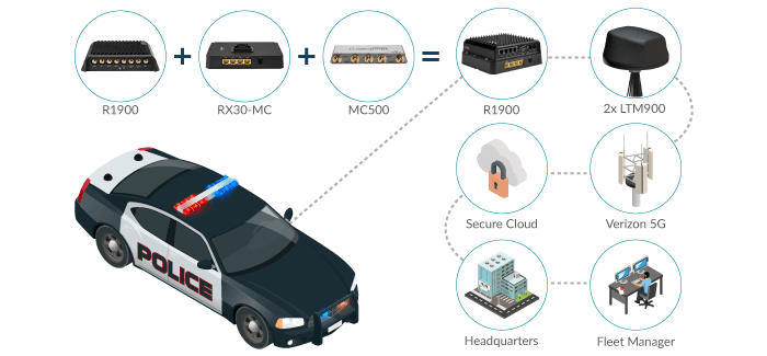 Cradlepoint R1900 for 5G Law Enforcement Vehicle Communications